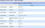 Girone F Girone F